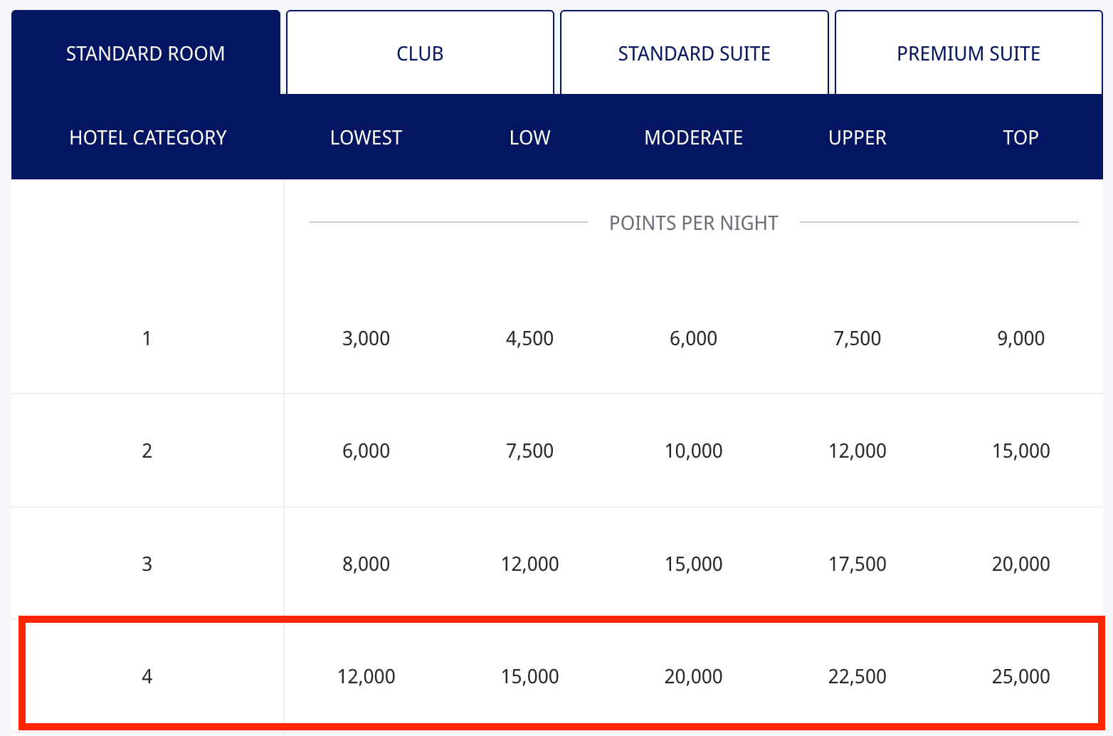 Hyatt Aeroplan partnership