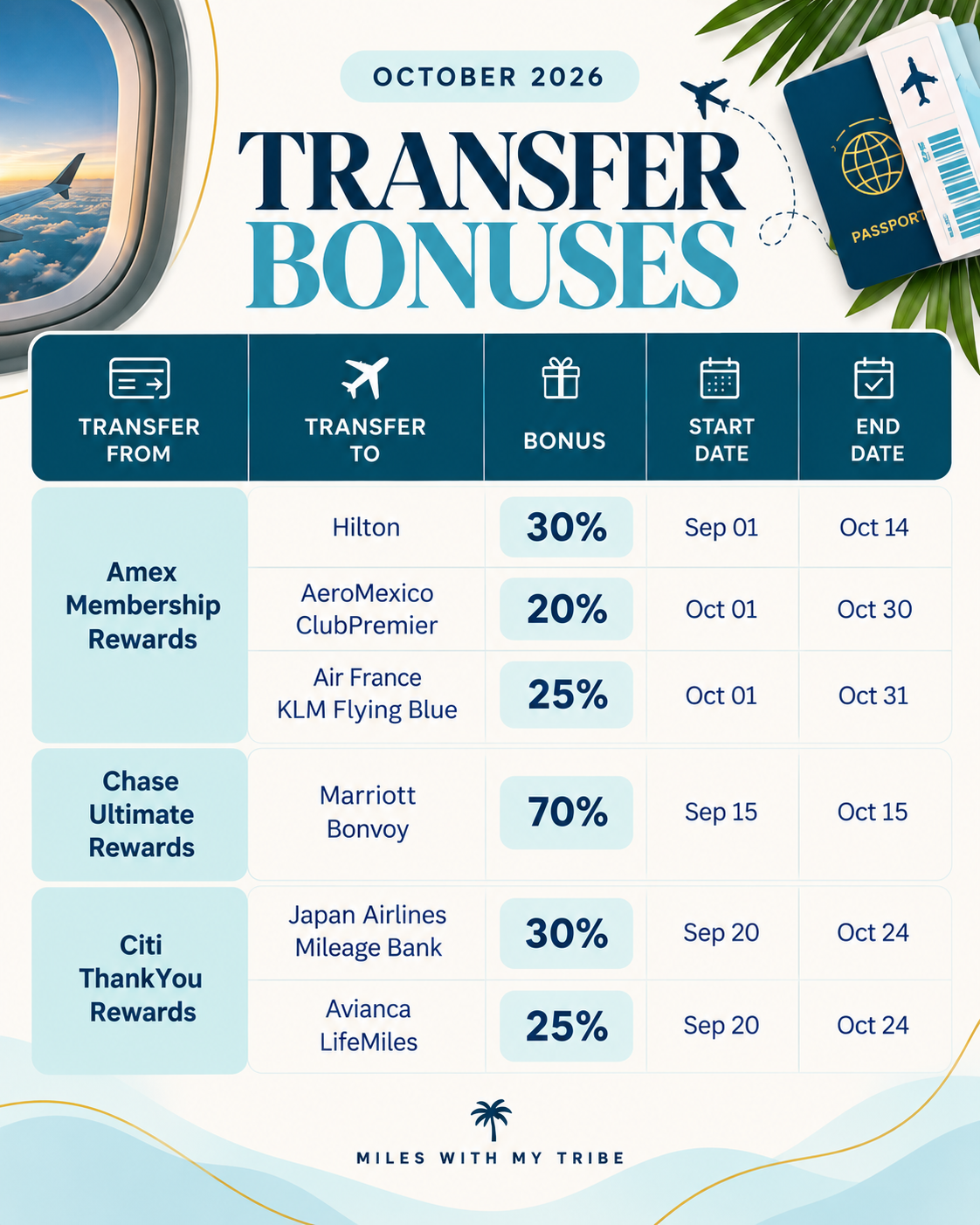 October 2026 transfer bonuses