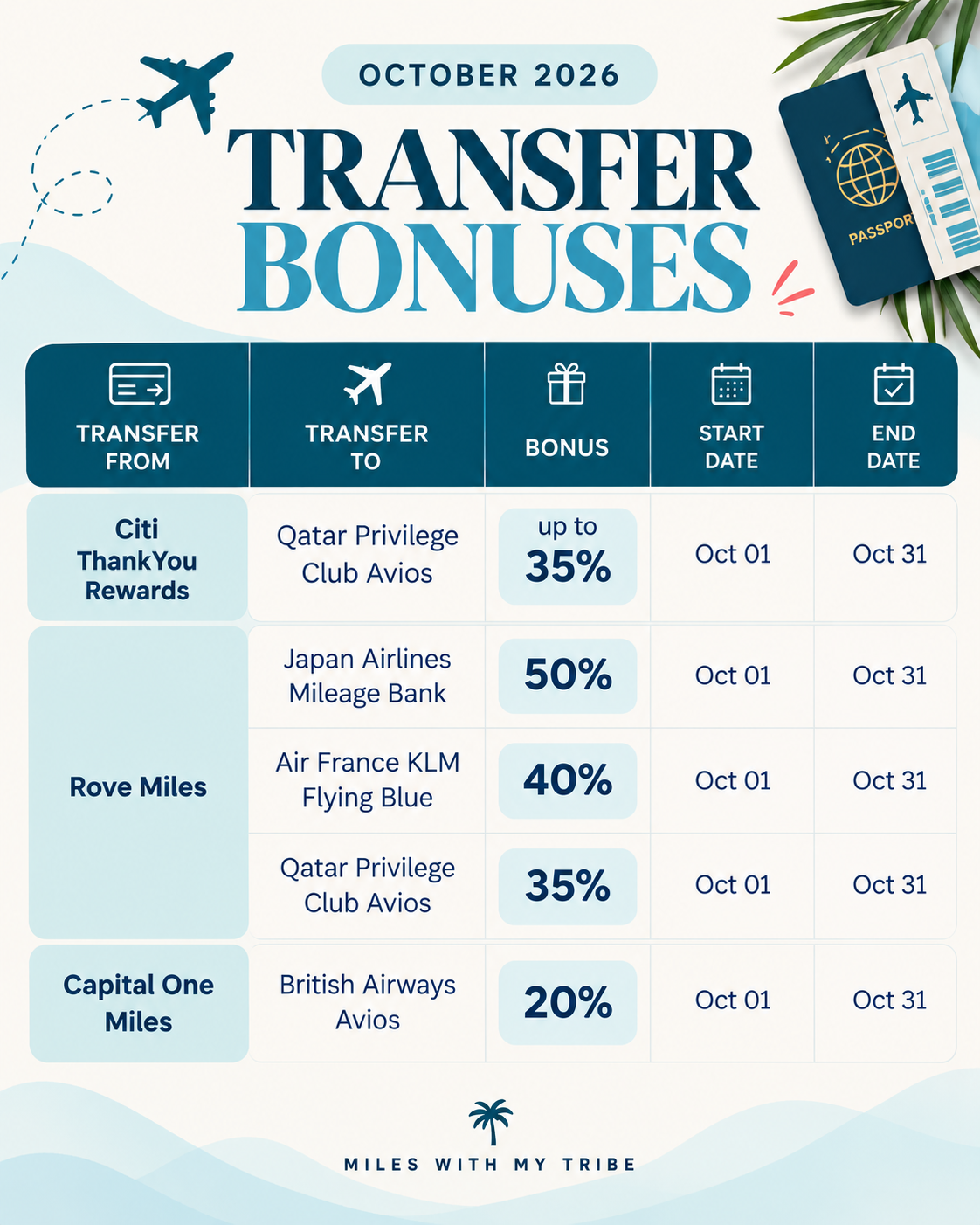October 2026 transfer bonuses